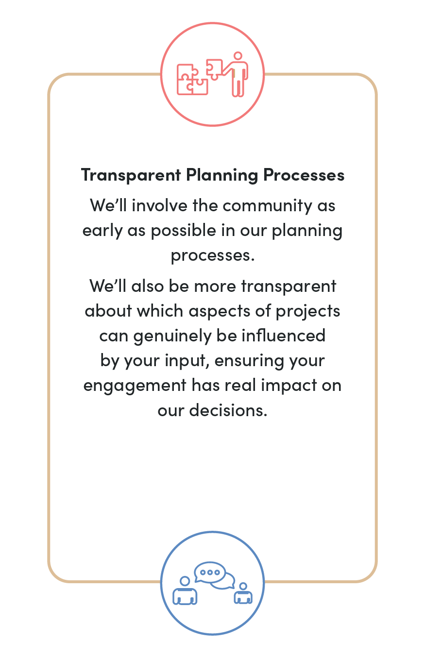 3 text boxes outliing four areas of action: Transparent Planning Processes, Expanding our reach beyond the coast, Introducing a 'Join the Discussion: A Guide to Engaging with Us' and 'Tackling Unequal Influence'