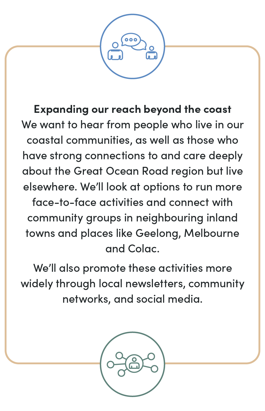 Text box outlining how we will expand our reach beyond the coast