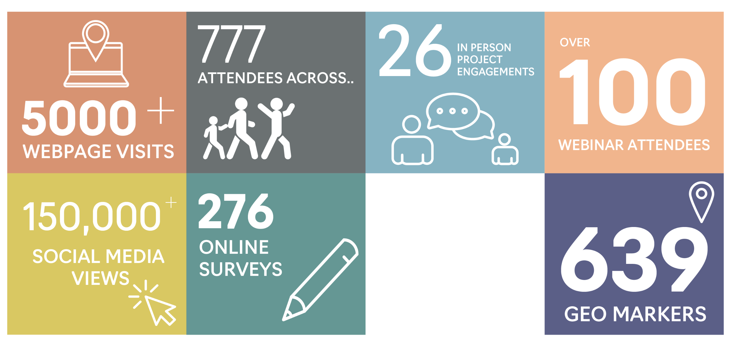 Engagement by numbers graphic