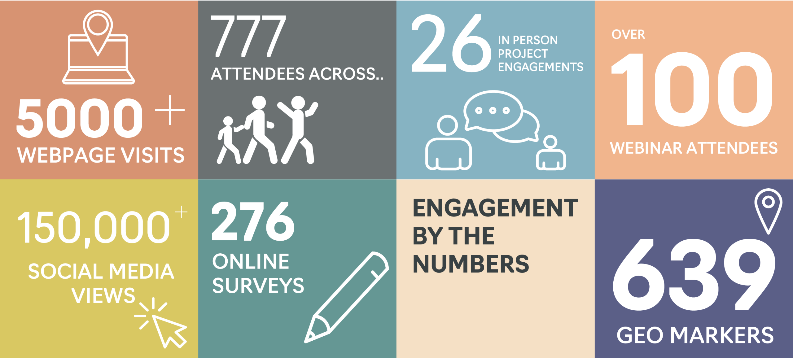 Engagement by numbers graphic